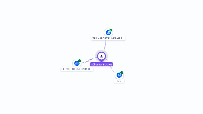 Cartographie gratuite de Sébastien BOCHE
