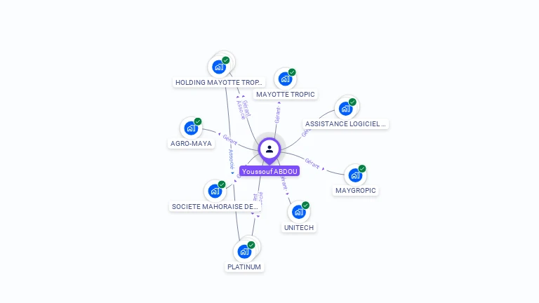 Cartographie gratuite d'Youssouf ABDOU