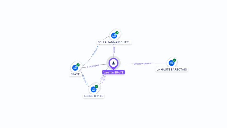 Cartographie gratuite de Valentin BRAYE