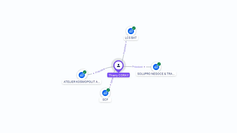 Cartographie gratuite de Thierry CORAY