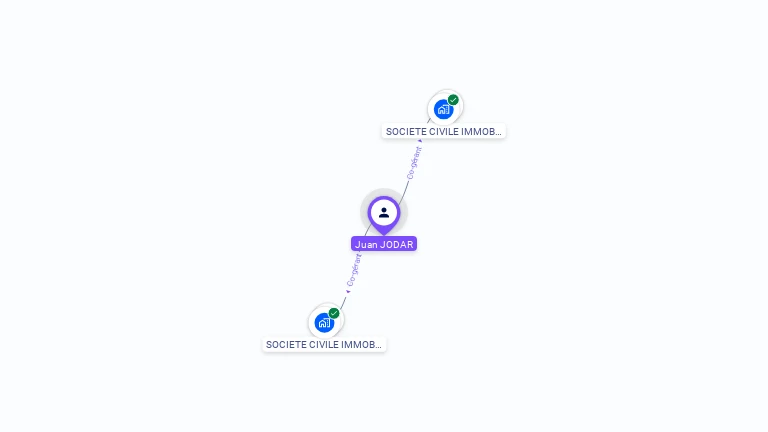 Cartographie gratuite de Juan JODAR