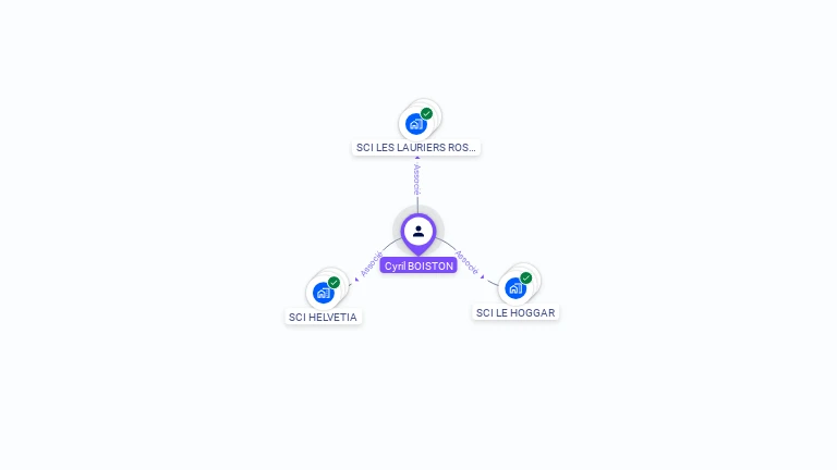 Cartographie gratuite de Cyril BOISTON