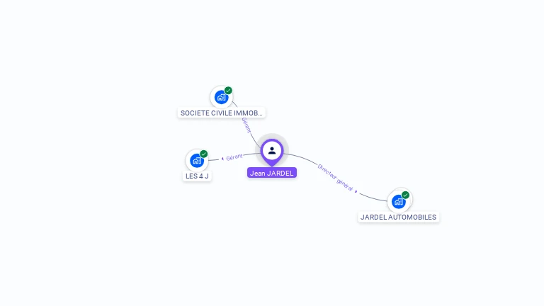 Cartographie gratuite de Jean JARDEL