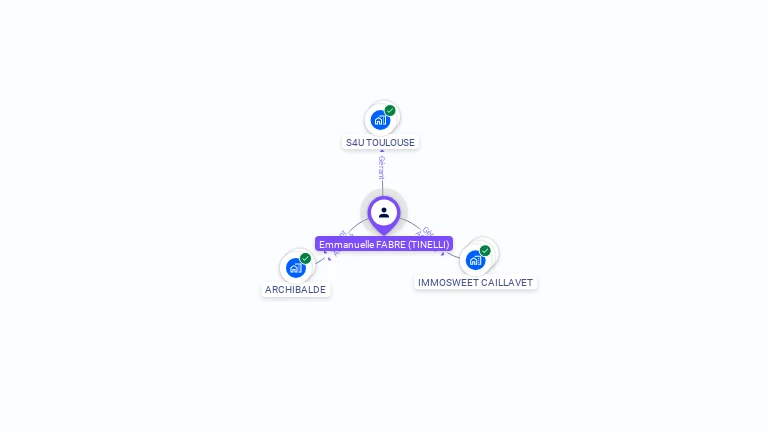 Cartographie gratuite d'Emmanuelle FABRE