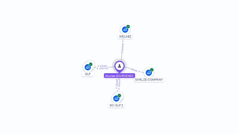 Cartographie gratuite de Nicolas GOURVENEC