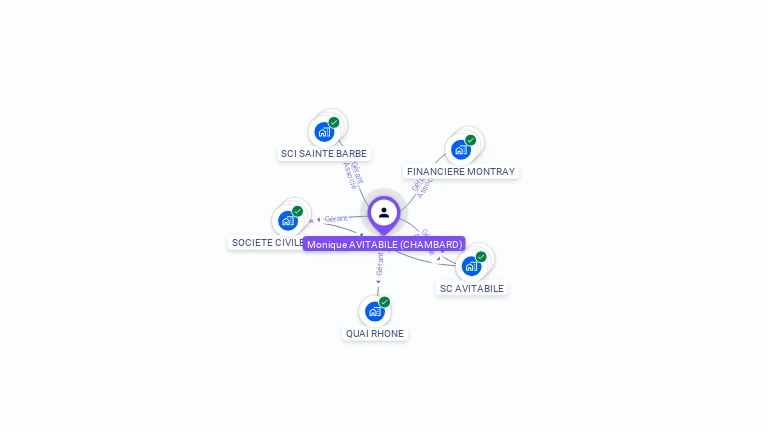 Cartographie gratuite de Monique AVITABILE