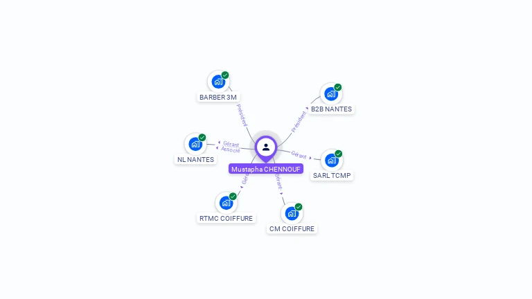 Cartographie gratuite de Mustapha CHENNOUF
