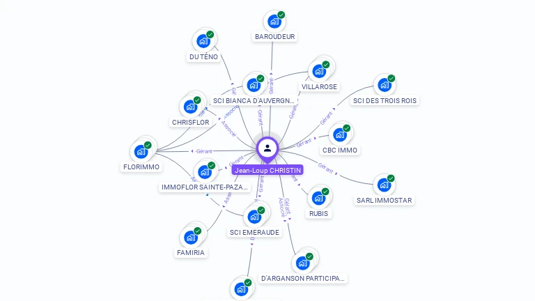 Cartographie gratuite de Jean-Loup CHRISTIN