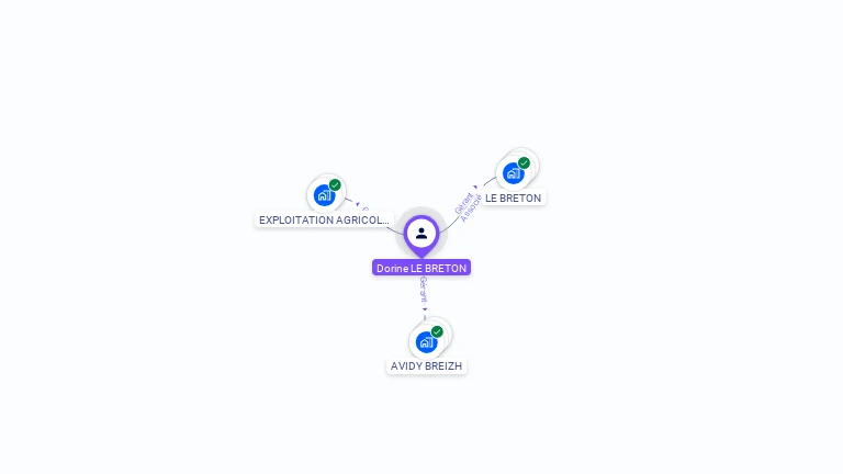 Cartographie gratuite de Dorine LE BRETON