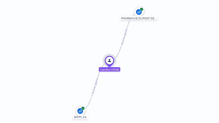 Cartographie gratuite de Caroline VIGNE