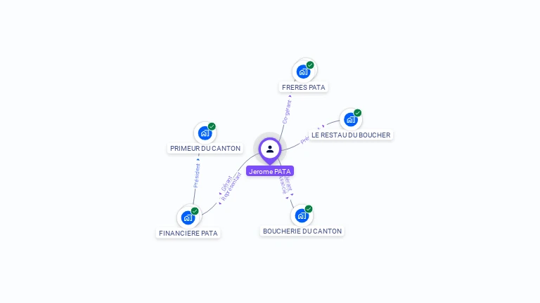 Cartographie gratuite de Jerome PATA