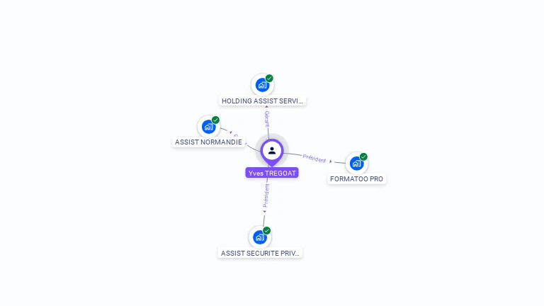 Cartographie gratuite d'Yves TREGOAT