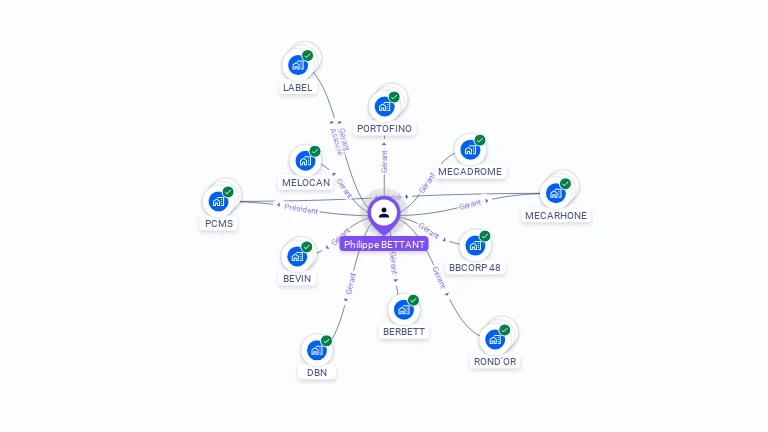 Cartographie gratuite de Philippe BETTANT