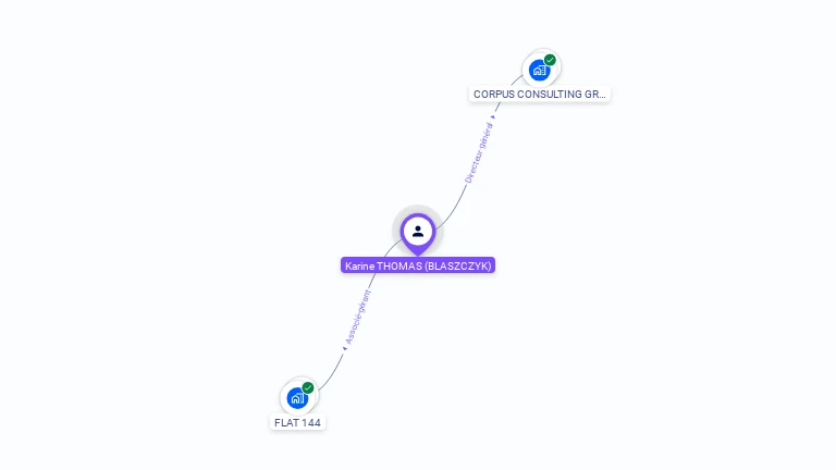 Cartographie gratuite de Karine THOMAS