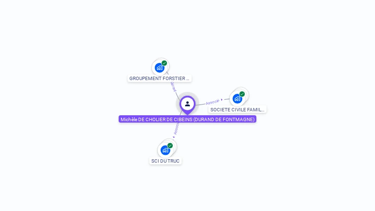 Cartographie gratuite de Michèle DE CHOLIER DE CIBEINS