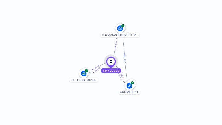 Cartographie gratuite d'Yann LE COQ