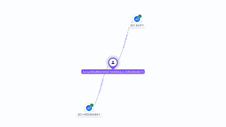 Cartographie gratuite d'Anna AROUNABAY