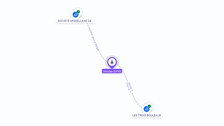 Cartographie gratuite de Nicolas GANS