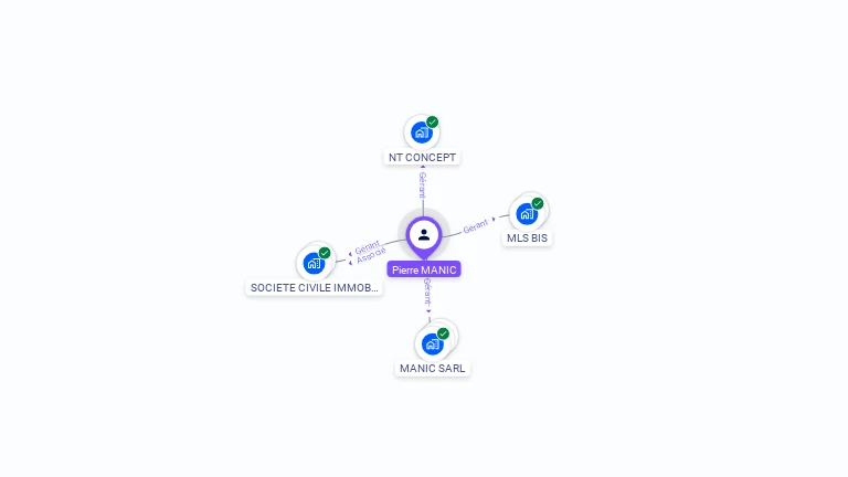 Cartographie gratuite de Pierre MANIC