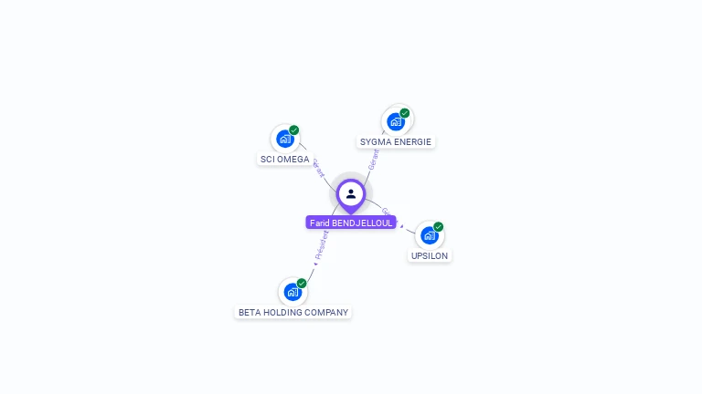 Cartographie gratuite de Farid BENDJELLOUL