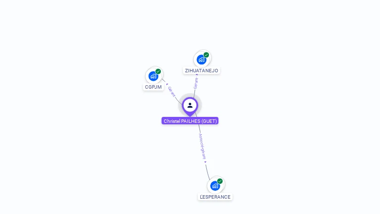 Cartographie gratuite de Christel PAILHES