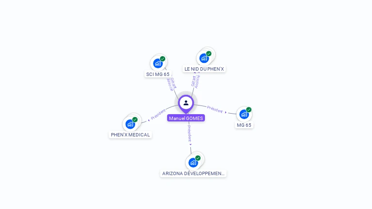 Cartographie gratuite de Manuel GOMES