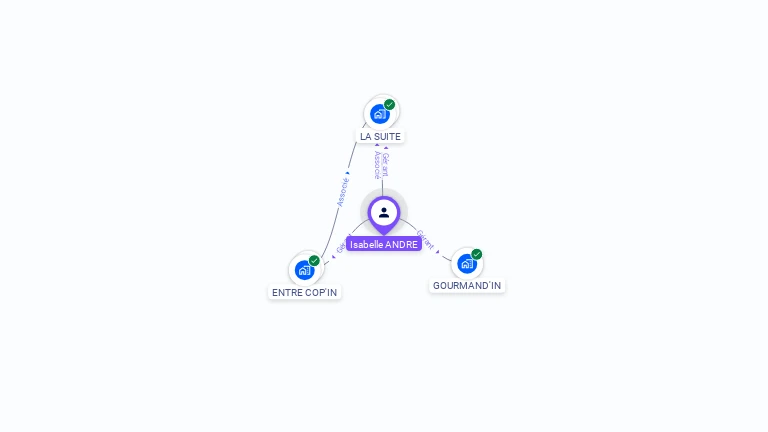 Cartographie gratuite d'Isabelle ANDRE