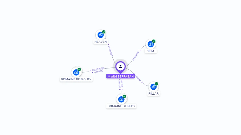 Cartographie gratuite de Madjid BERRABAH