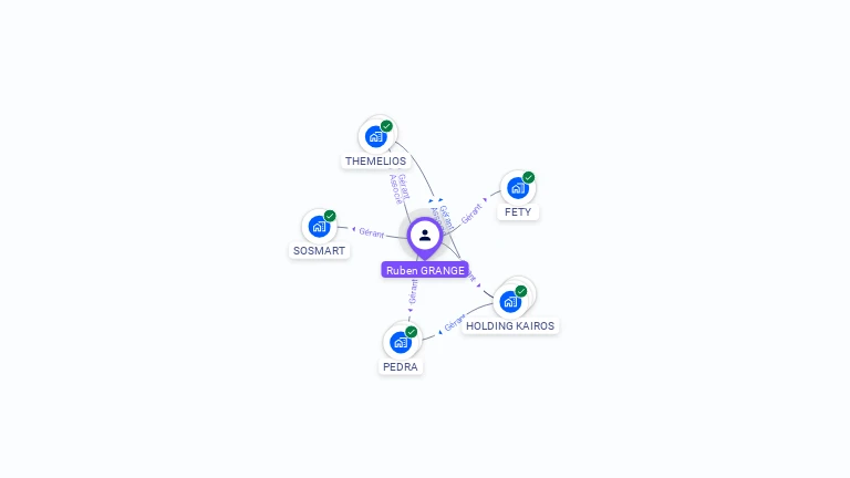 Cartographie gratuite de Ruben GRANGE