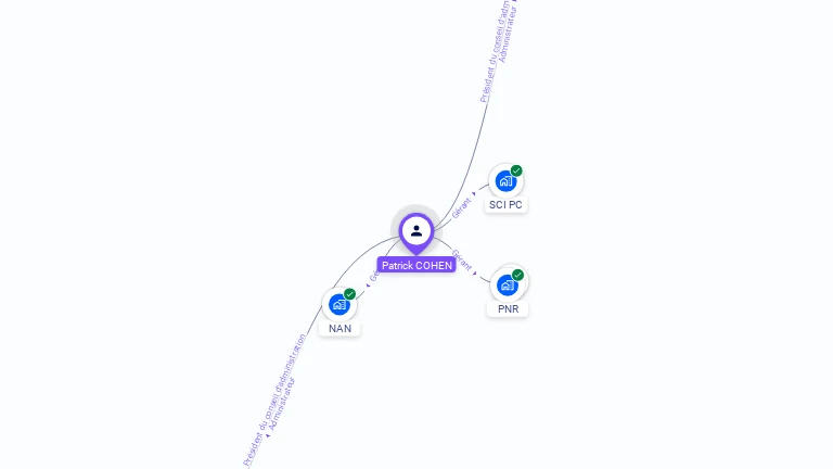 Cartographie gratuite de Patrick COHEN