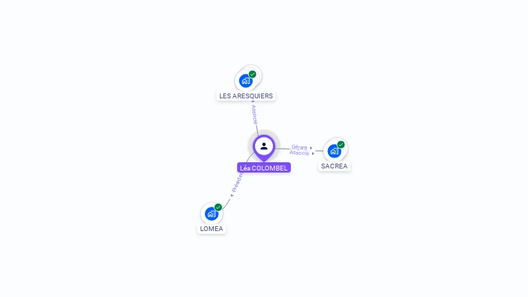 Cartographie gratuite de Léa COLOMBEL