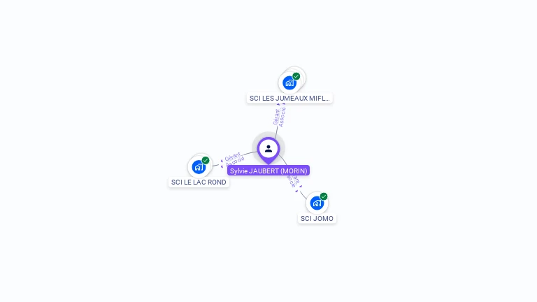 Cartographie gratuite de Sylvie MORIN