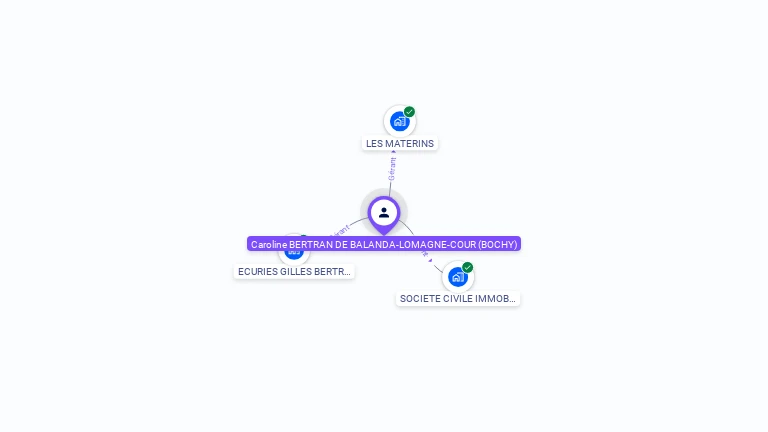 Cartographie gratuite de Caroline BERTRAN DE BALANDA