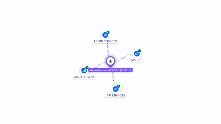 Cartographie gratuite de Marie-Aurore JACQUES