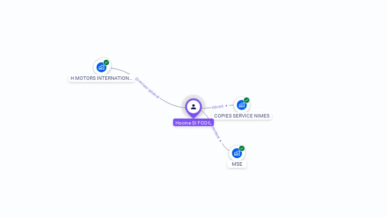 Cartographie gratuite de Hocine SI FODIL
