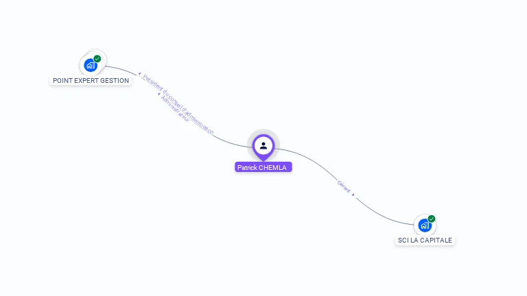 Cartographie gratuite de Patrick CHEMLA