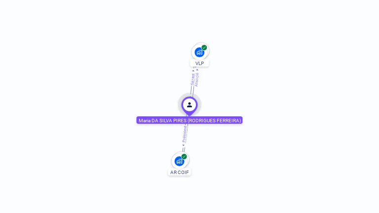 Cartographie gratuite de Maria DA SILVA PIRES