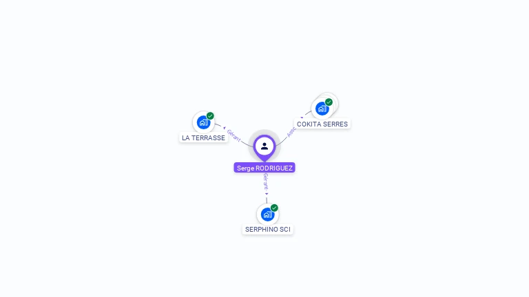 Cartographie gratuite de Serge RODRIGUEZ