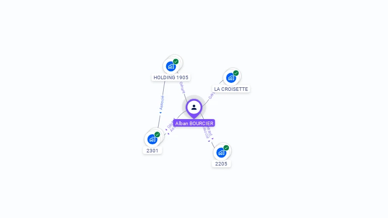 Cartographie gratuite d'Alban BOURCIER