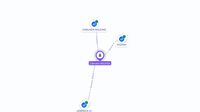 Cartographie gratuite de Clément NGUYEN