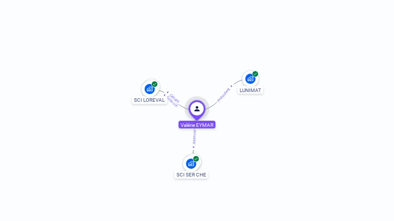 Cartographie gratuite de Valerie EYMAR