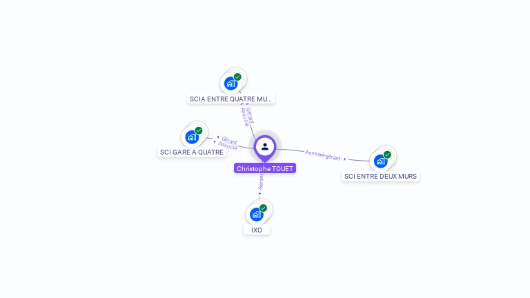 Cartographie gratuite de Christophe TOUET