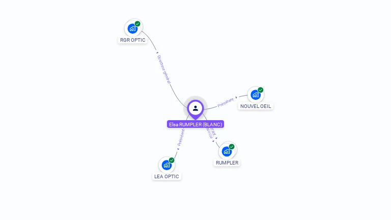 Cartographie gratuite d'Elsa RUMPLER