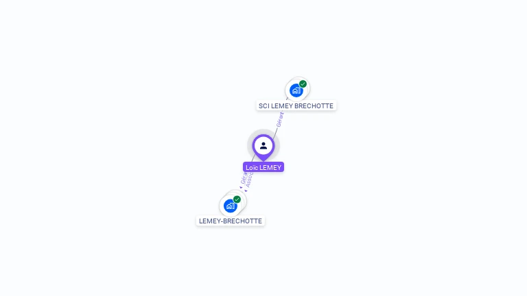 Cartographie gratuite de Loc LEMEY