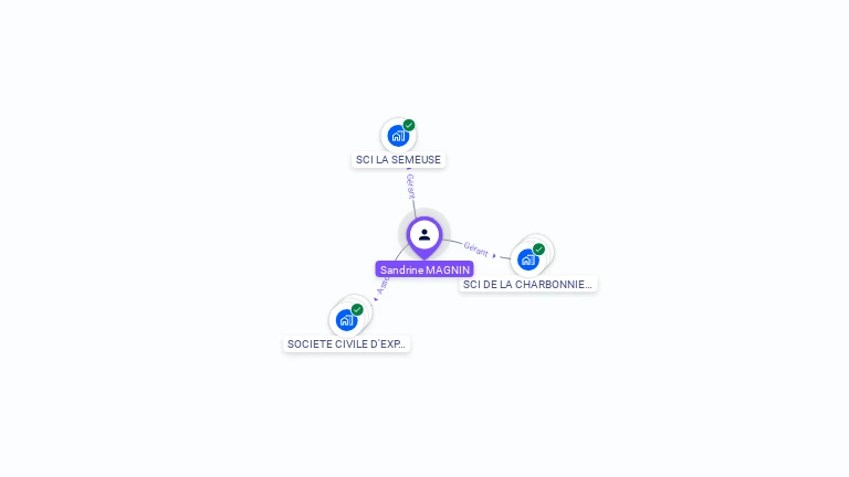 Cartographie gratuite de Sandrine MAGNIN