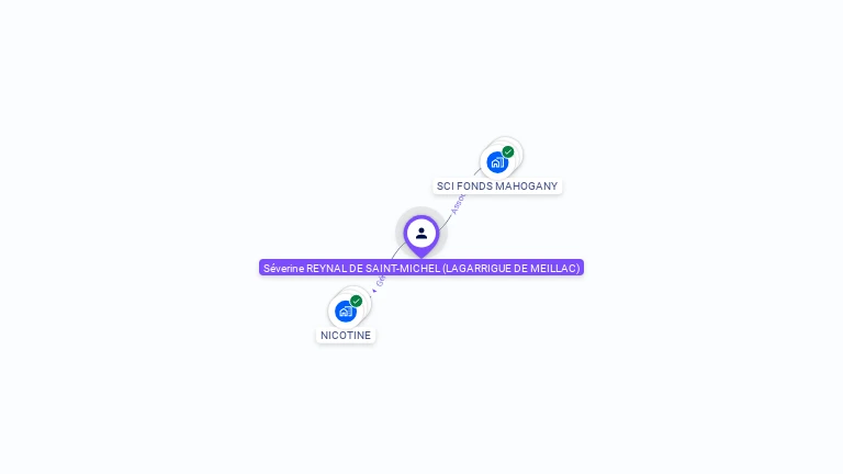 Cartographie gratuite de Sverine REYNAL DE SAINT MICHEL