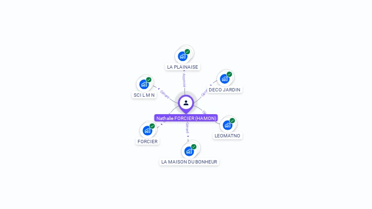 Cartographie gratuite de Nathalie FORCIER