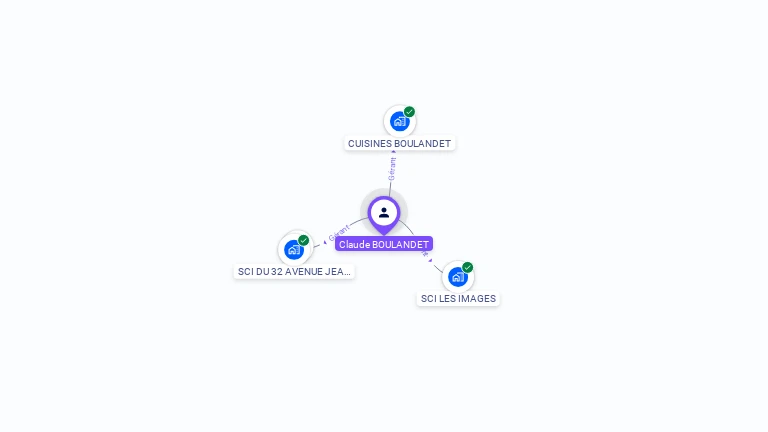 Cartographie gratuite de Claude BOULANDET