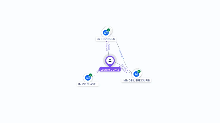 Cartographie gratuite de Laurent DUPAS