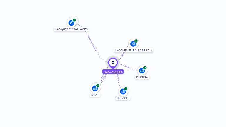 Cartographie gratuite de Loïc JACQUES